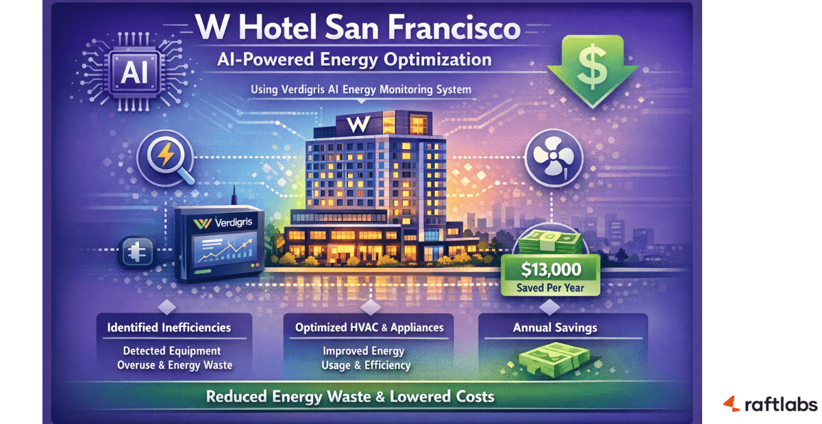 Energy savings with AI agents