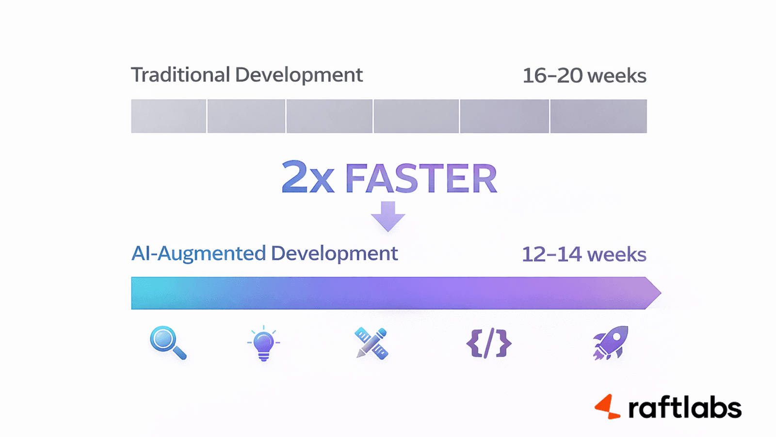 AI Speed Comparison