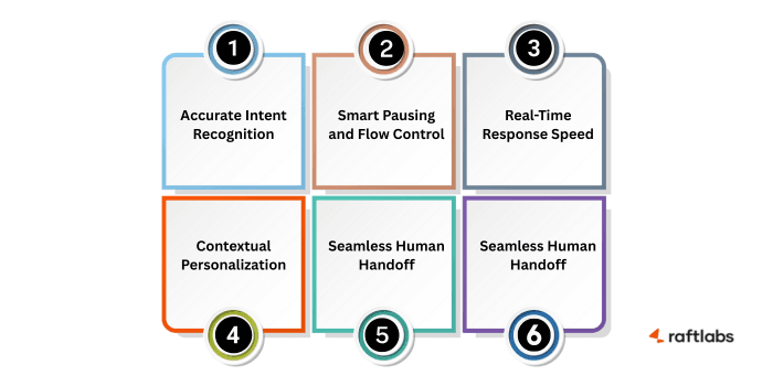 Features of Chatbot