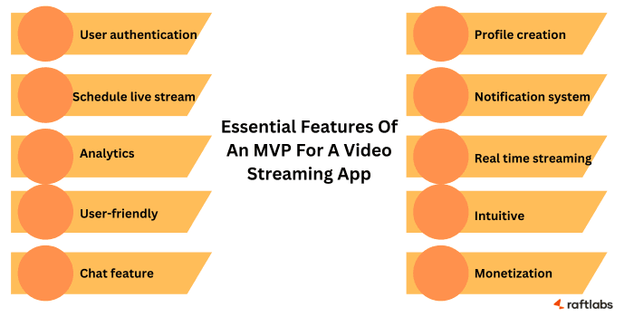 Essential features to integrate when building an MVP for live streaming app
